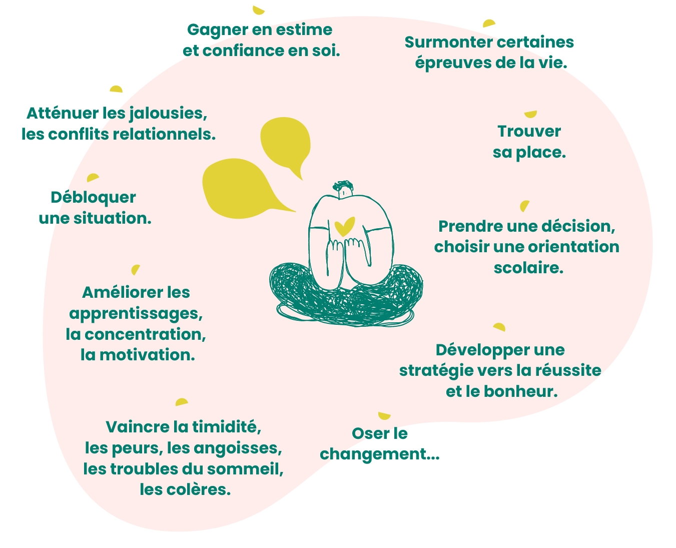 ImagesProblematiques